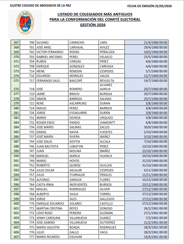 Lista de Colegiados (10)